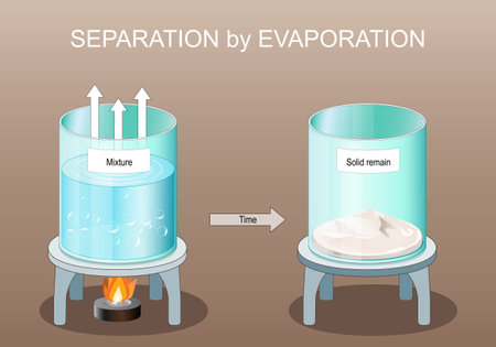 Separation by Evaporation. Organic chemistry. Salt extraction. scientific experiment Vector poster. Isometric Flat illustration.のイラスト素材