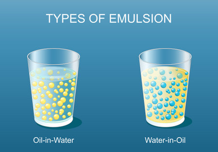 Emulsion types. Mixture of liquids that are normally immiscible. Oil-in-water and Water-in-oil. Experiment with glasses water and oil. Vector poster. Isometric Flat illustration.のイラスト素材
