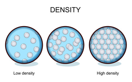 Density. Particles in a gas (Low density), a liquid, and a solid (High density). Vector illustrationのイラスト素材