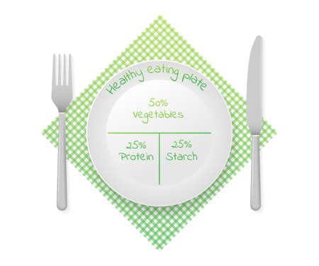 Healthy plate nutrition proportions. Healthy eating plate diagram. Infographic chart. Vector stock illustrationのイラスト素材