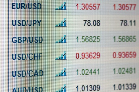 Indices of currencies on display.Exchange ratesの写真素材