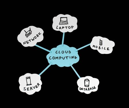Cloud computing conception. Words and illustrationsの写真素材