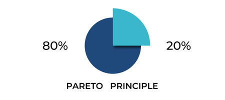 A simple visual of the pareto principle, showing the 80 20 rule with a blue circle chart.のイラスト素材