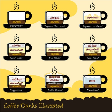 Nine most common Caffee drinksのイラスト素材