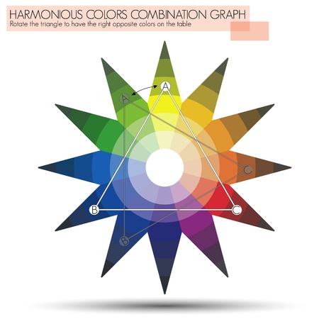 Star shape Graph for the triangle of opposite colors  Chart to explain the use of the triangle of Opposite color to have a nice harmonious Color Combination between primary and secondaryのイラスト素材