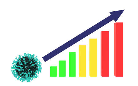 3d rendering of an ascending green, yellow, bue and red bar graph, with a coronavirus cell next to it, all floating in a white endless background.の写真素材