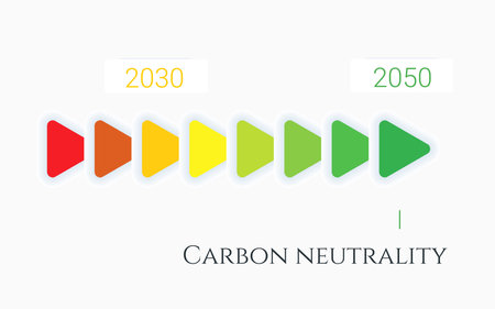 way to carbon neutrality. vector illustration