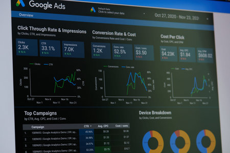 New york, USA - November 24, 2020: Google ads performance dashboard on laptop screen