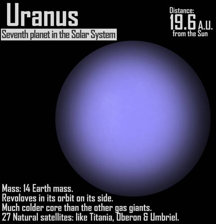 Uranus Planetの写真素材