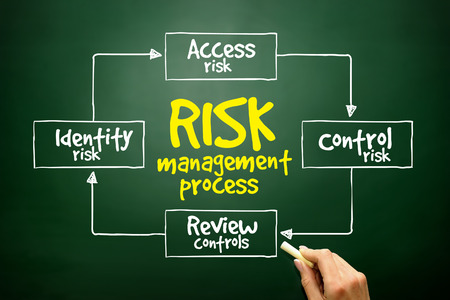 Hand drawn Risk management process mind map, business concept on blackboardの写真素材