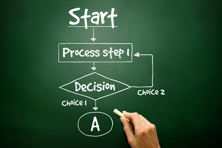 Hand drawn decision making flow chart for presentations and reports, business conceptの写真素材