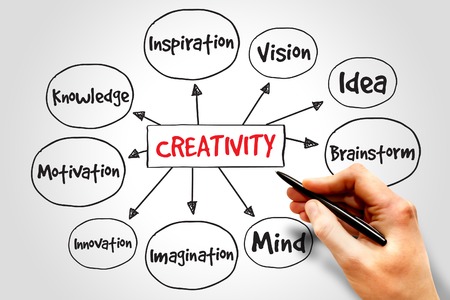 Creativity mind map, business concept
