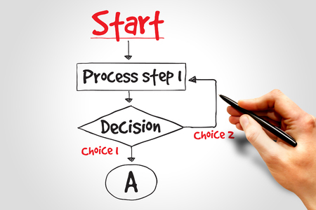 Decision making flow chart process, business concepの写真素材