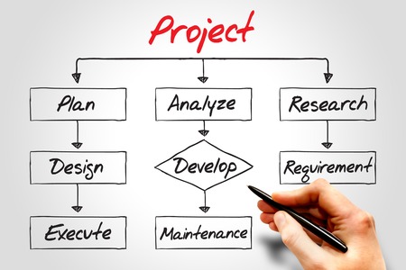 Project process, business concept flow chartの写真素材