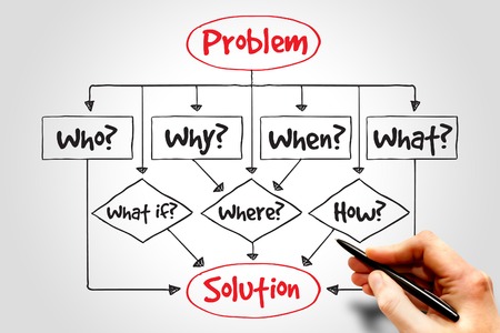 Problem Solution flow chart with basic questions, business conceptの写真素材