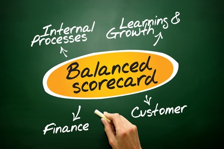 Balanced scorecard diagram, business concept on blackboardの写真素材