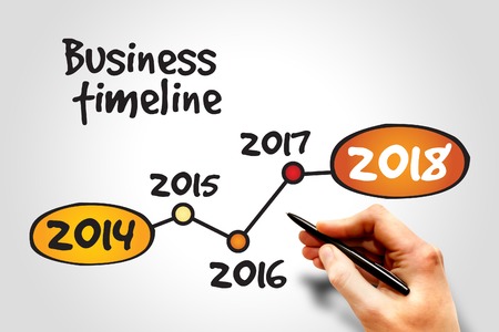 Timeline of Business Strategy, business concept