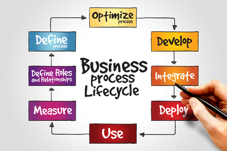 Business Process Lifecycle, business conceptの写真素材