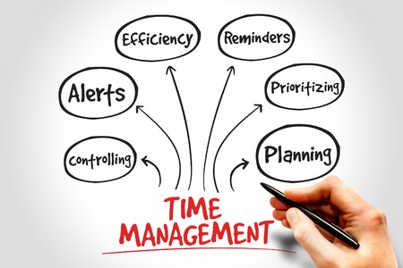 Time management business strategy mind map concept Time management business strategy mind map concept