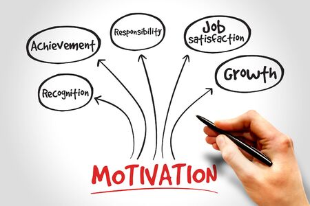 Motivation mind map, business conceptの写真素材