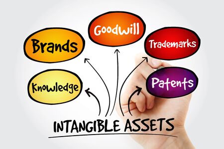 Hand writing Intangible assets types with marker, business conceptの写真素材
