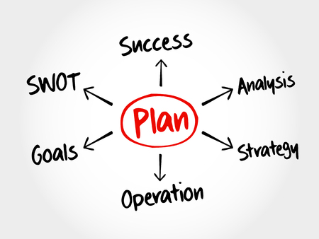 Business Plan mind map flowchart business concept for presentations and reports, showing Positive Growth, Analysis diagram, Chart shapesのイラスト素材