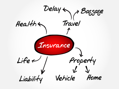 Insurance mind map, sketch insurance graph, business conceptのイラスト素材