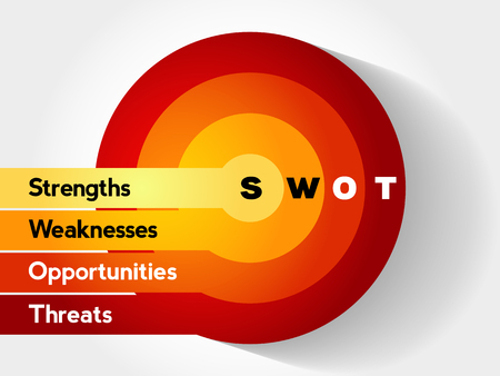 SWOT analysis business strategy management, business planのイラスト素材