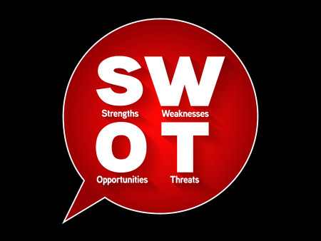 SWOT (Strengths, Weaknesses, Opportunities, Threats) analysis business strategy target management, business plan conceptのイラスト素材