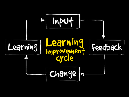 Learning improvement cycle, business strategy conceptのイラスト素材