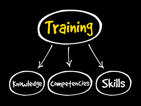 Training components mind map, business conceptのイラスト素材