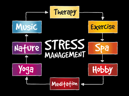 Stress Management mind map, business concept backgroundのイラスト素材