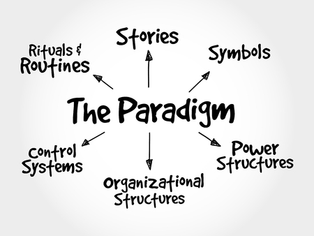 Cultural Web Paradigm, strategy mind map, business conceptのイラスト素材