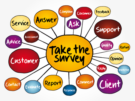 Take the Survey mind map flowchart, business concept for presentations and reportsのイラスト素材