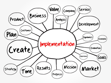 Implementation mind map flowchart, business concept for presentations and reportsのイラスト素材