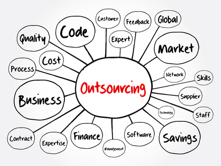 Outsourcing mind map flowchart, technology concept for presentations and reportsのイラスト素材