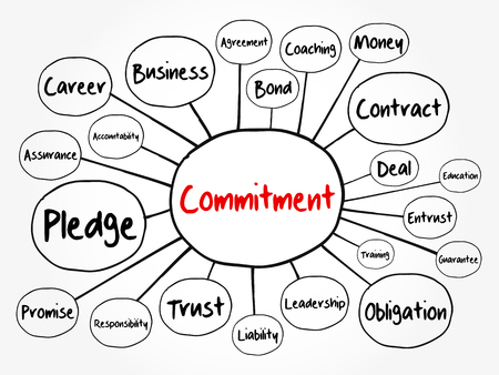 Commitment mind map flowchart, business concept for presentations and reportsのイラスト素材