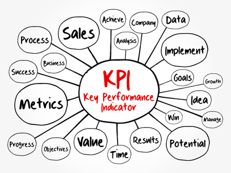 KPI - Key Performance Indicator mind map flowchart, business concept for presentations and reportsのイラスト素材