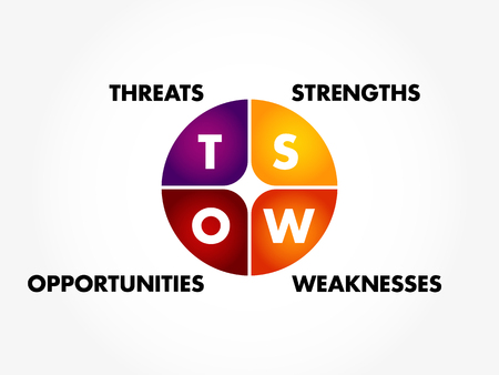SWOT Analysis business concept, strengths, weaknesses, threats and opportunities of company, strategy management, business planのイラスト素材