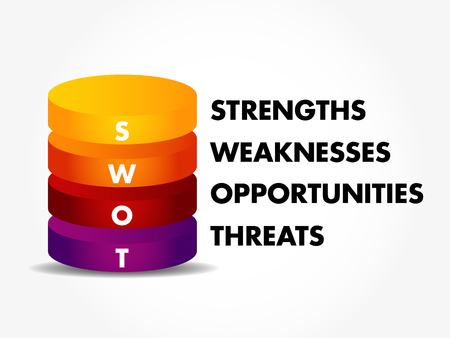 SWOT Analysis business concept, strengths, weaknesses, threats and opportunities of company, strategy management, business planのイラスト素材