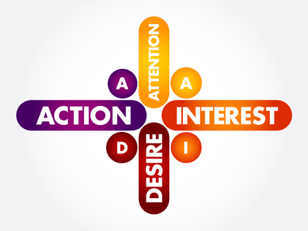 AIDA (marketing) - Attention Interest Desire Action acronym, business concept backgroundのイラスト素材