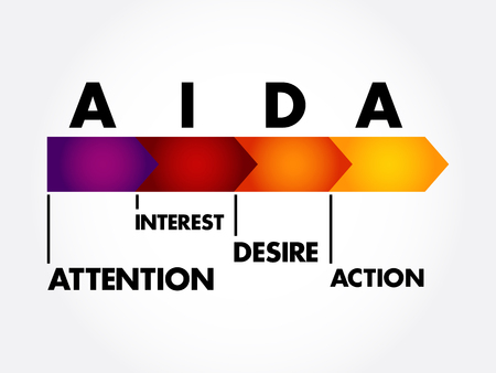 AIDA (marketing) - Attention Interest Desire Action acronym, business concept backgroundのイラスト素材
