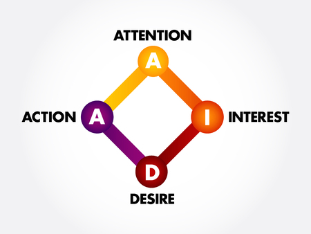 AIDA (marketing) - Attention Interest Desire Action acronym, business concept backgroundのイラスト素材