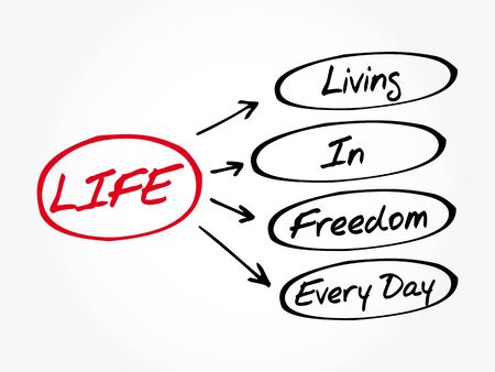 Life Living In Freedom Every Day Acronym Concept Backgroundのイラスト 素材 ストックフォト 写真素材のstock Foto ストックドットフォト