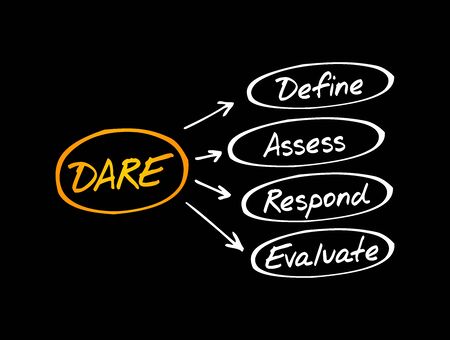DARE - Define Assess Respond Evaluate acronym, business concept backgroundのイラスト素材