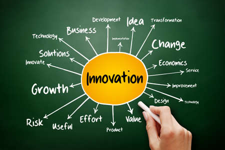 Innovation mind map flowchart, business concept for presentations and reports on blackboardの写真素材