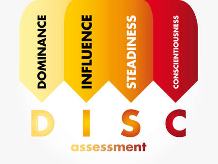 DISC (Dominance, Influence, Steadiness, Conscientiousness) acronym - personal assessment tool to improve work productivity, business and education conceptのイラスト素材