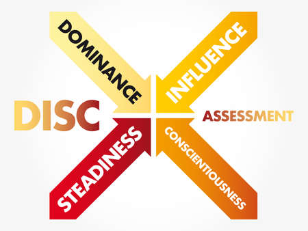 DISC (Dominance, Influence, Steadiness, Conscientiousness) acronym - personal assessment tool to improve work productivity, business and education conceptのイラスト素材