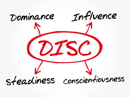 DISC (Dominance, Influence, Steadiness, Conscientiousness) acronym - personal assessment tool to improve work productivity, business and education conceptのイラスト素材