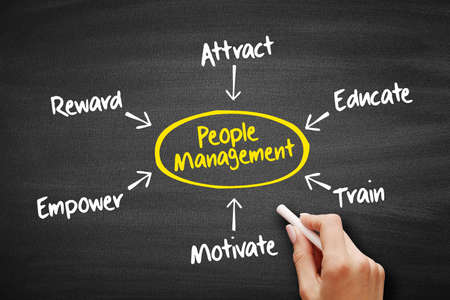 People Management flow chart concept, diagram shapes on blackboardの写真素材